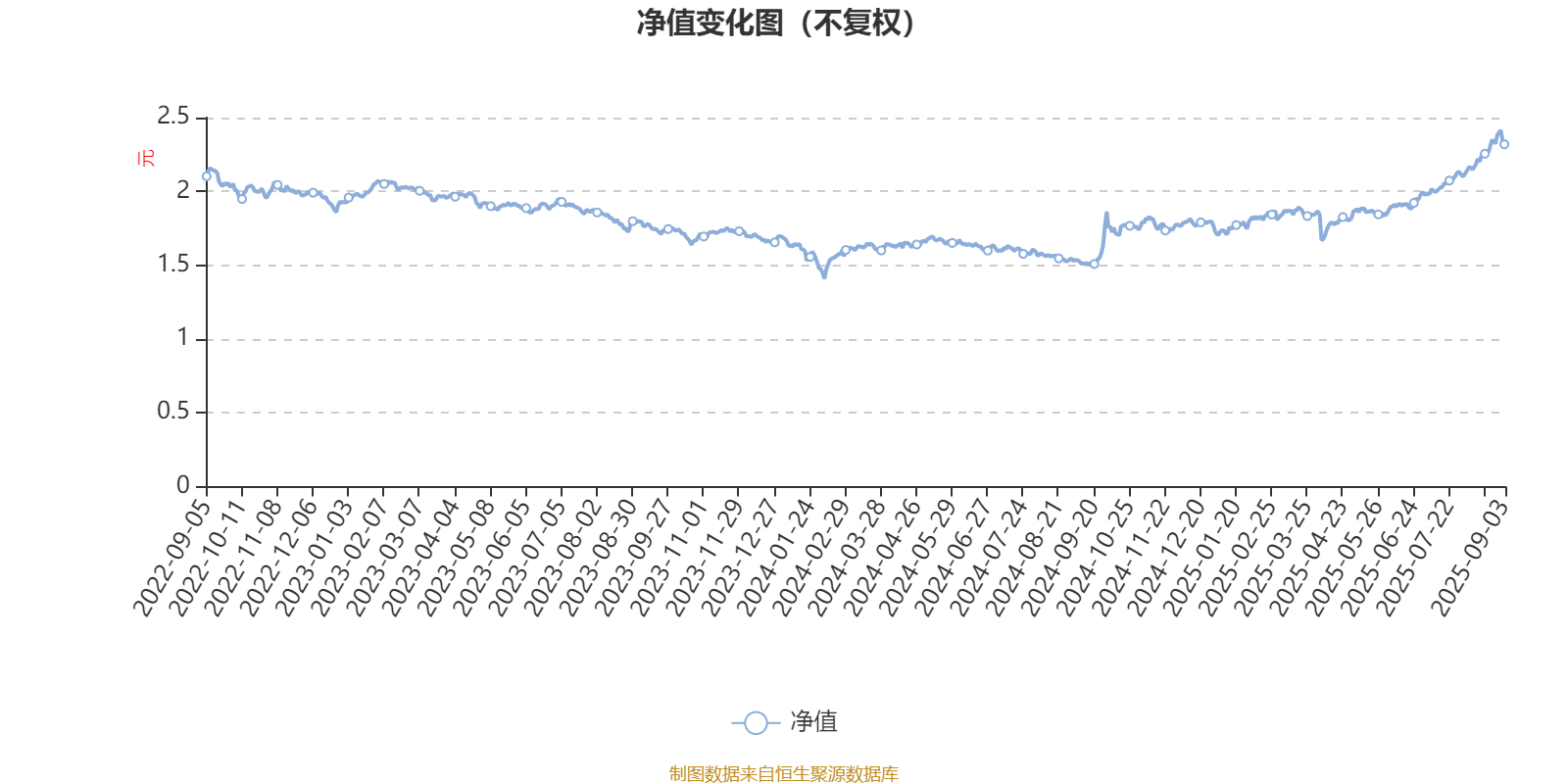 鹏华研究智选混合：2025年上半年末股票仓位提升11.48个百分点