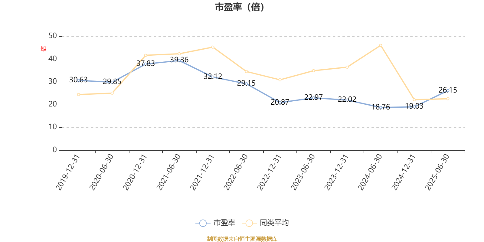 鹏华研究智选混合：2025年上半年末股票仓位提升11.48个百分点