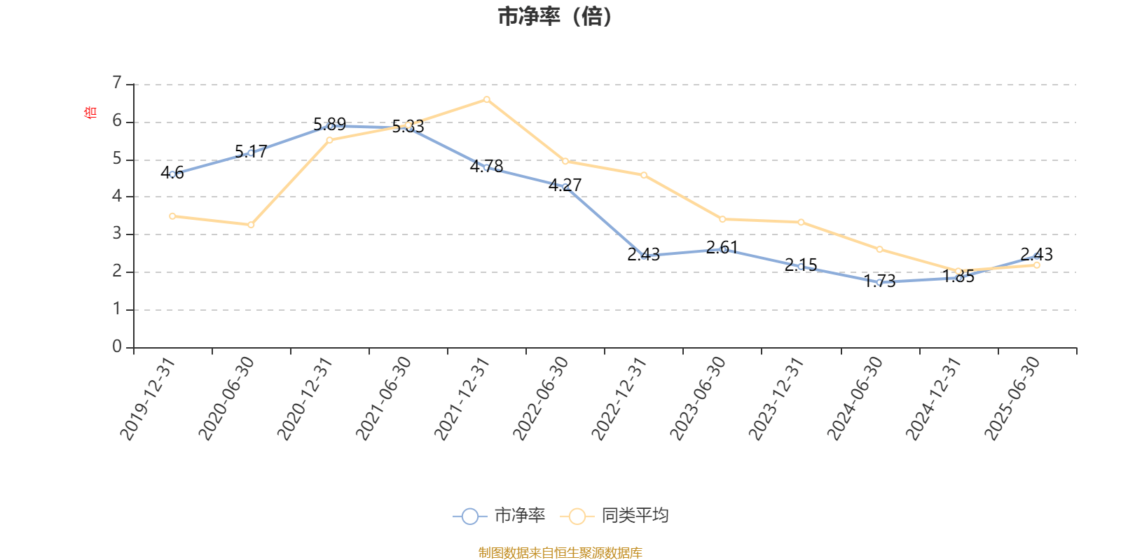 鹏华研究智选混合：2025年上半年末股票仓位提升11.48个百分点