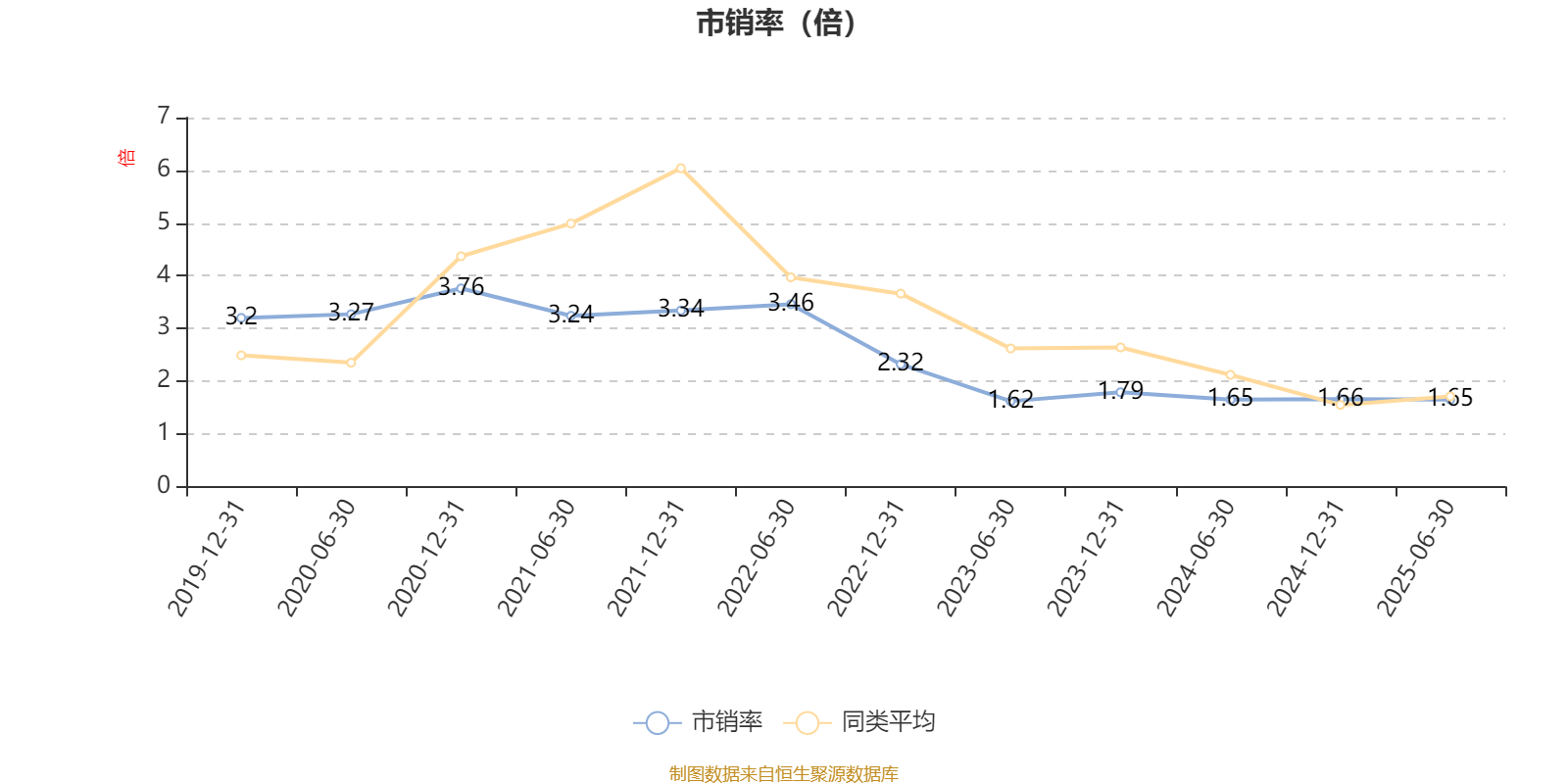 鹏华研究智选混合：2025年上半年末股票仓位提升11.48个百分点