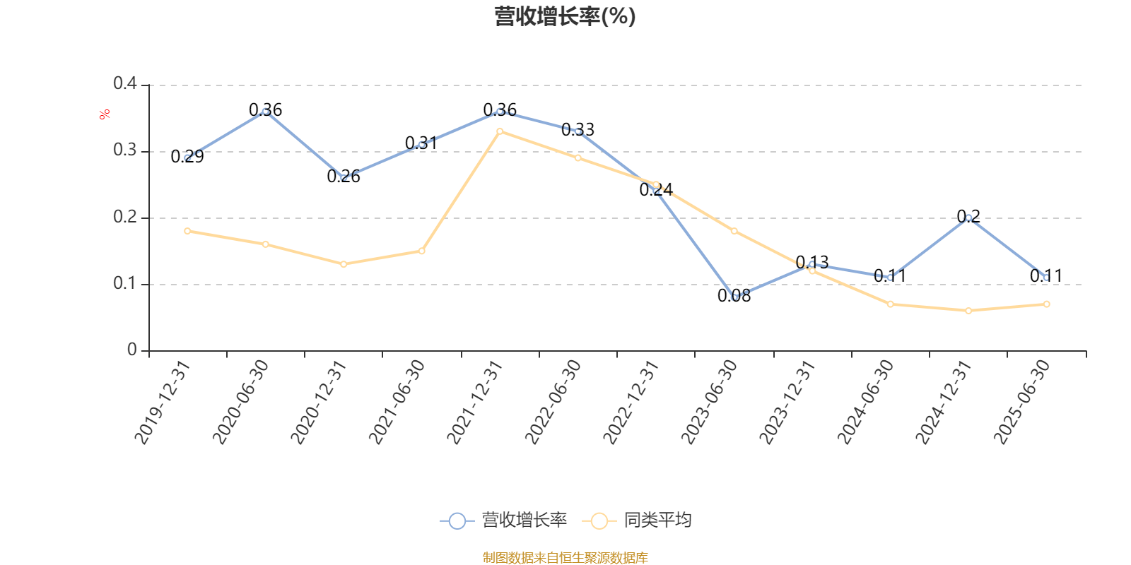 鹏华研究智选混合：2025年上半年末股票仓位提升11.48个百分点