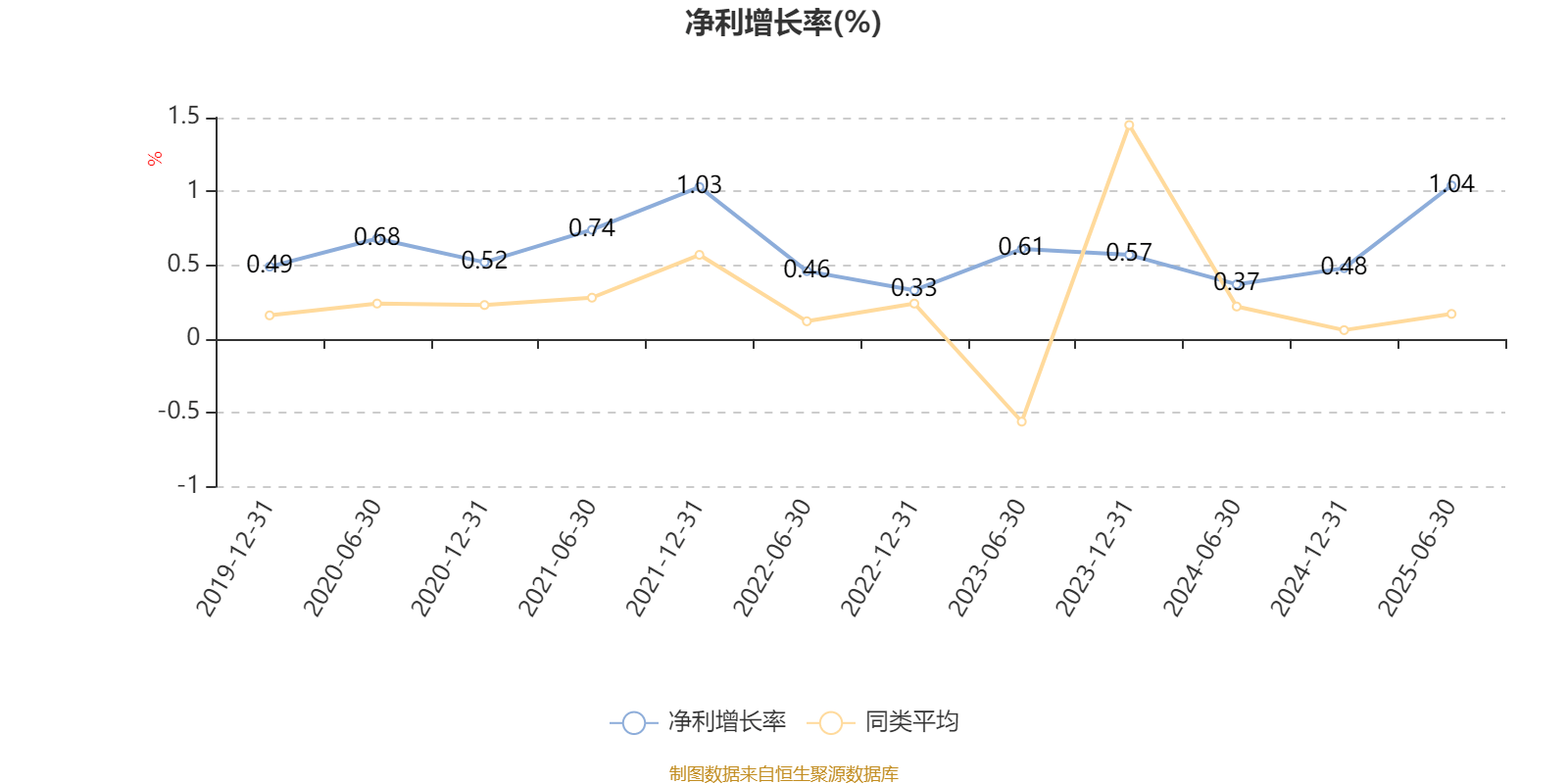 鹏华研究智选混合：2025年上半年末股票仓位提升11.48个百分点