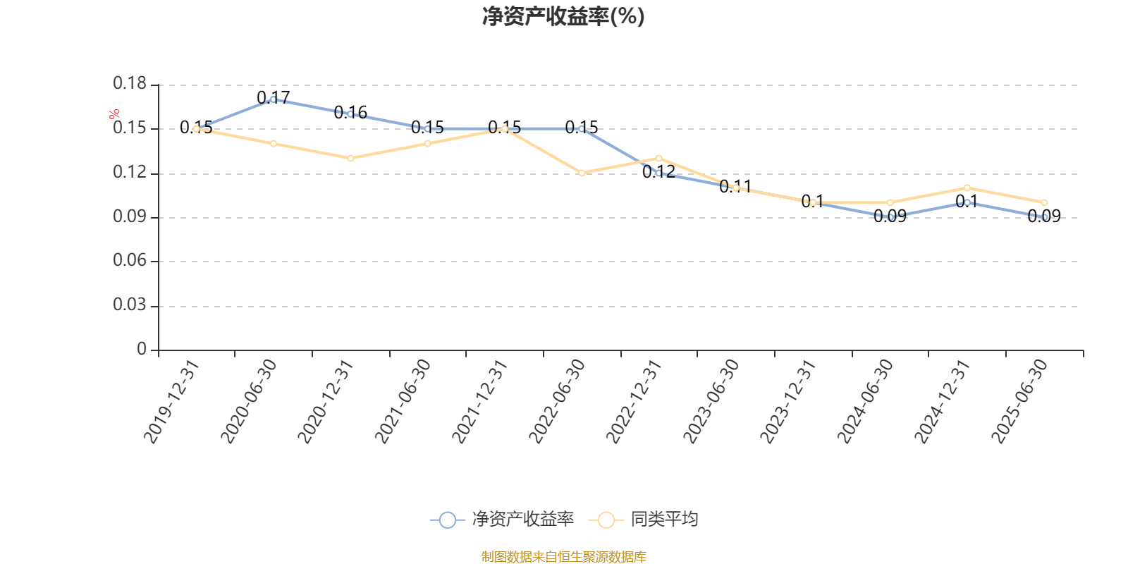 鹏华研究智选混合：2025年上半年末股票仓位提升11.48个百分点