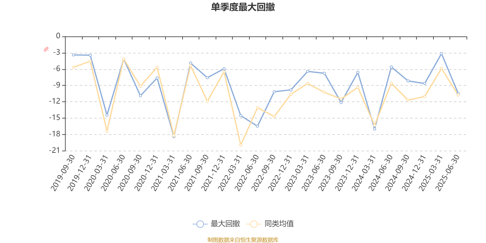 鹏华研究智选混合：2025年上半年末股票仓位提升11.48个百分点