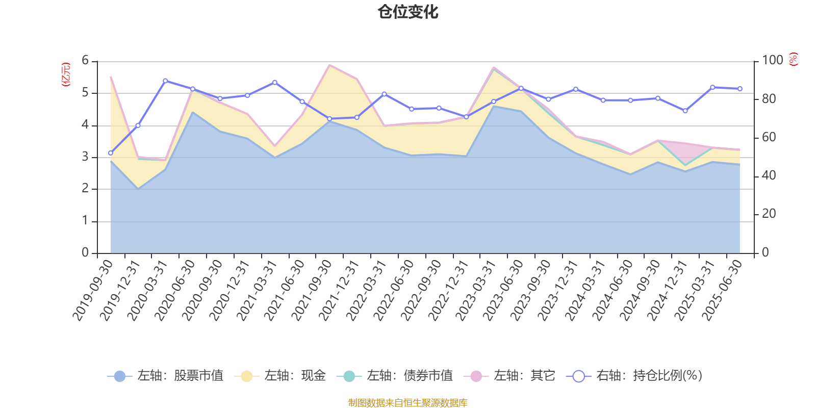 鹏华研究智选混合：2025年上半年末股票仓位提升11.48个百分点