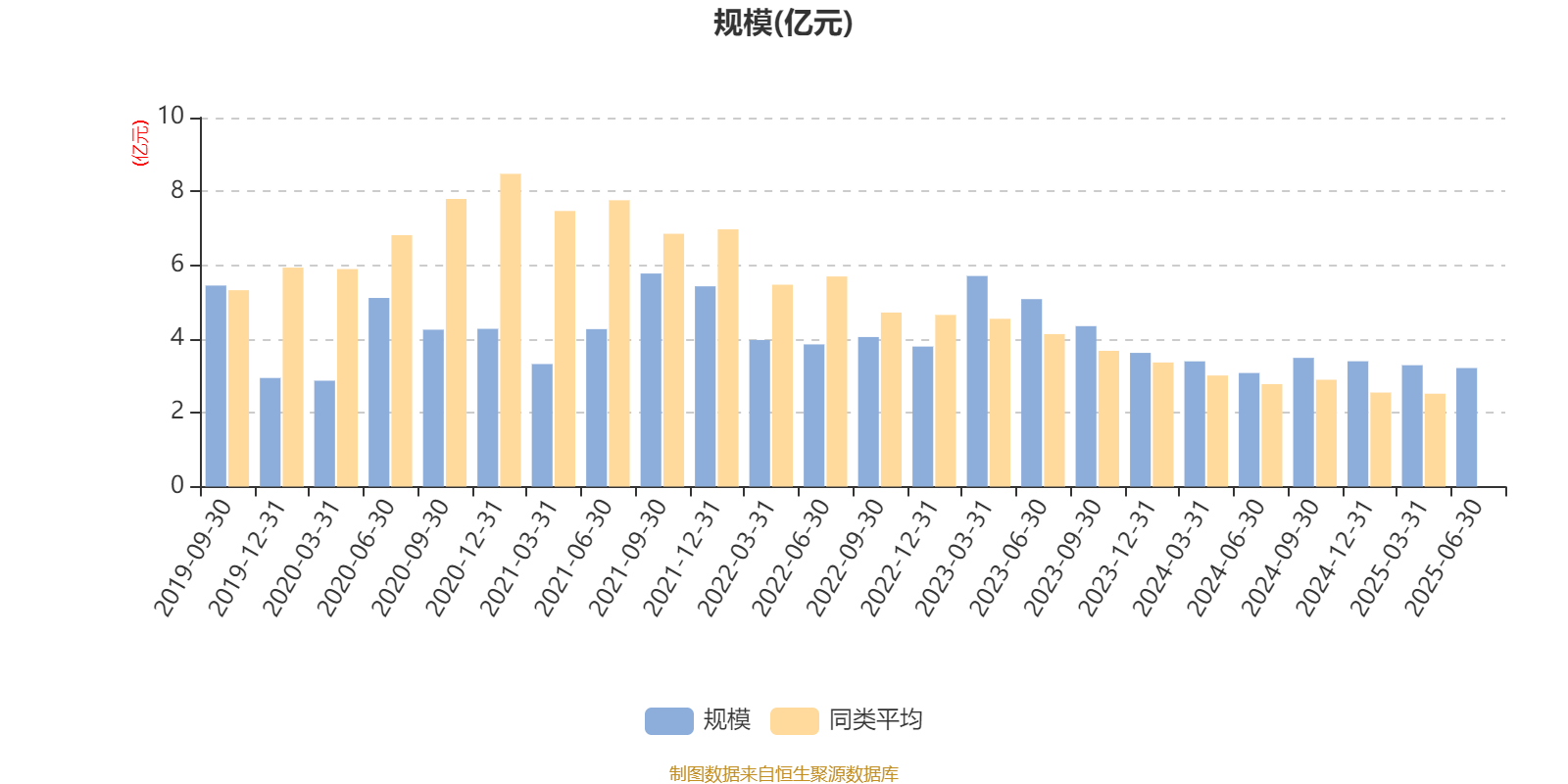 鹏华研究智选混合：2025年上半年末股票仓位提升11.48个百分点