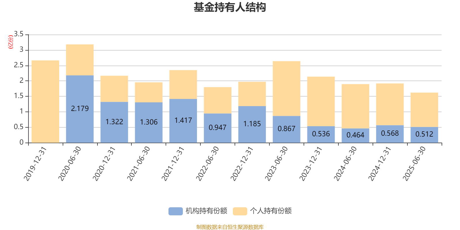 鹏华研究智选混合：2025年上半年末股票仓位提升11.48个百分点