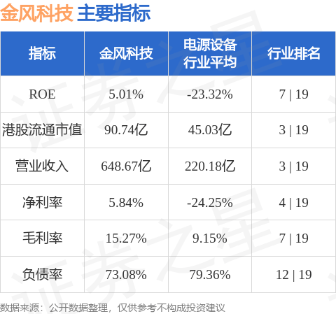 金风科技(02208.HK)根据限制性股票激励计划授出282.8173万股限制性股票
