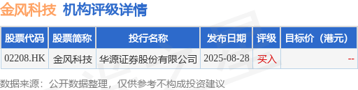 金风科技(02208.HK)为全资子公司金风澳洲提供担保