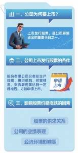 上市与炒股 读懂股票背后的为什么