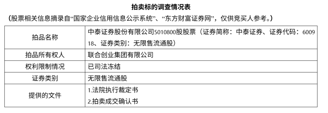 什么情况？这家上市券商股票遭拍卖！