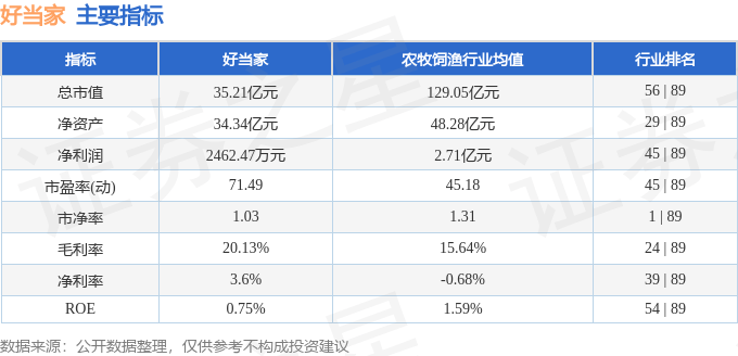 股票行情快报：好当家（600467）10月14日主力资金净卖出281.29万元