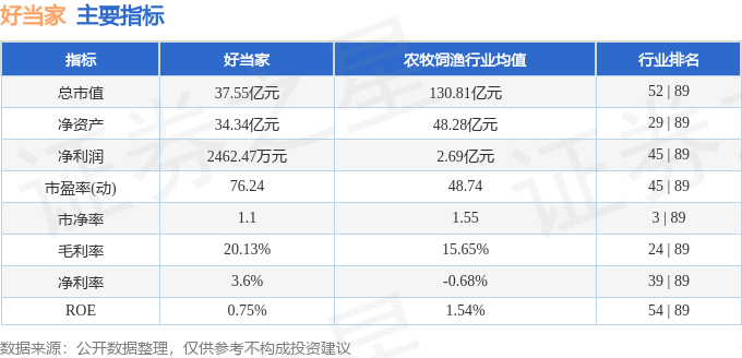 股票行情快报：好当家（600467）9月10日主力资金净卖出1249.29万元