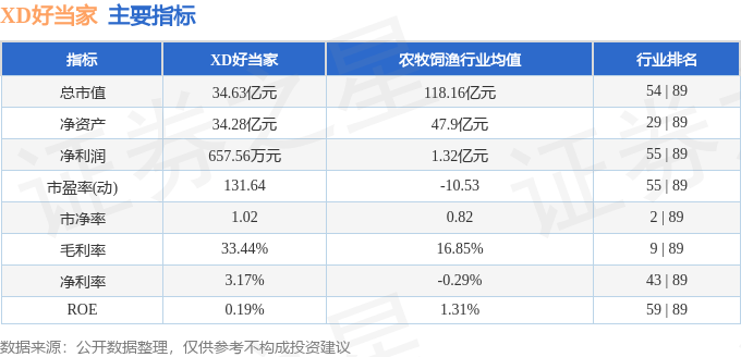 股票行情快报：XD好当家（600467）7月17日主力资金净卖出496.41万元