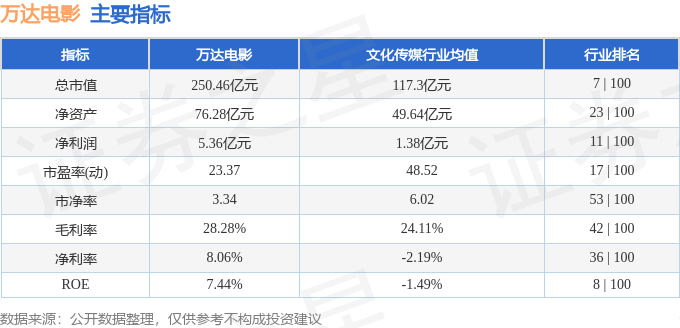 股票行情快报：万达电影（002739）9月10日主力资金净卖出3446.61万元