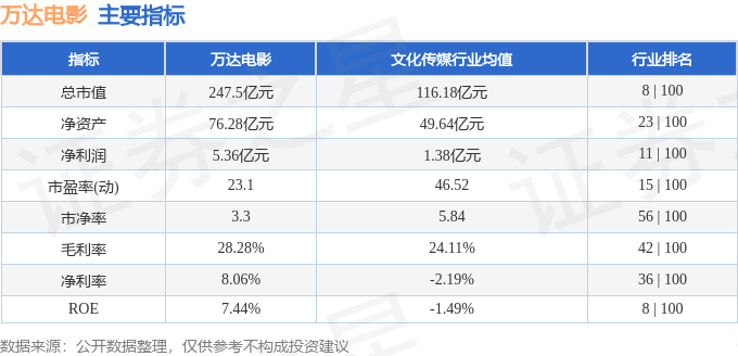 股票行情快报：万达电影（002739）8月29日主力资金净卖出6022.81万元