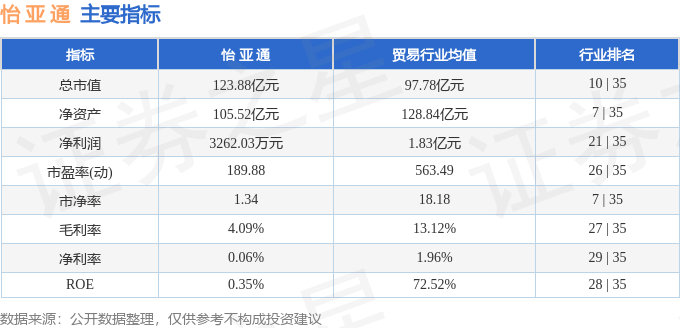 股票行情快报：怡亚通（002183）9月4日主力资金净买入4399.03万元