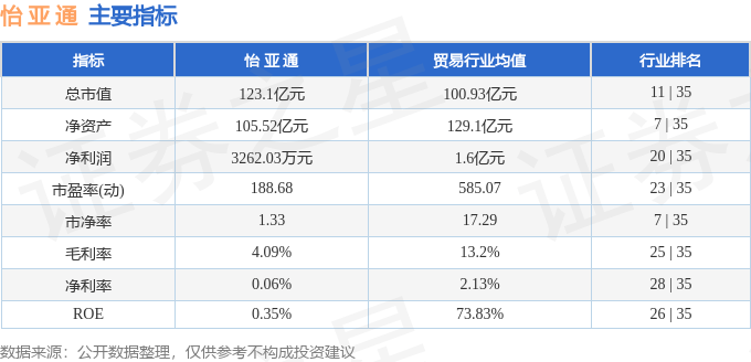 股票行情快报：怡亚通（002183）8月27日主力资金净卖出3538.62万元