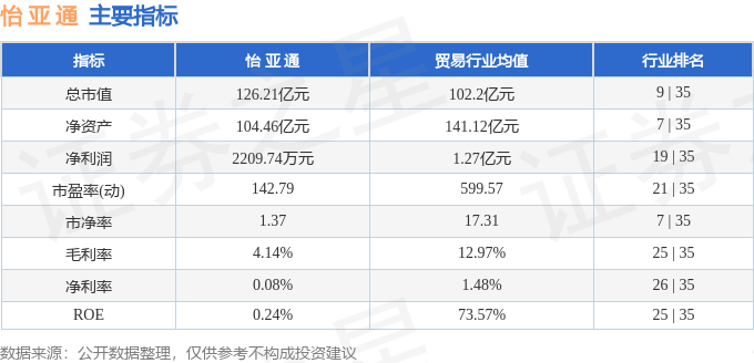 股票行情快报：怡亚通（002183）8月26日主力资金净卖出493.11万元
