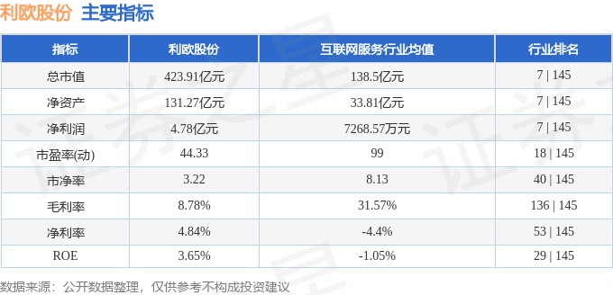 股票行情快报：利欧股份（002131）9月23日主力资金净卖出6.18亿元