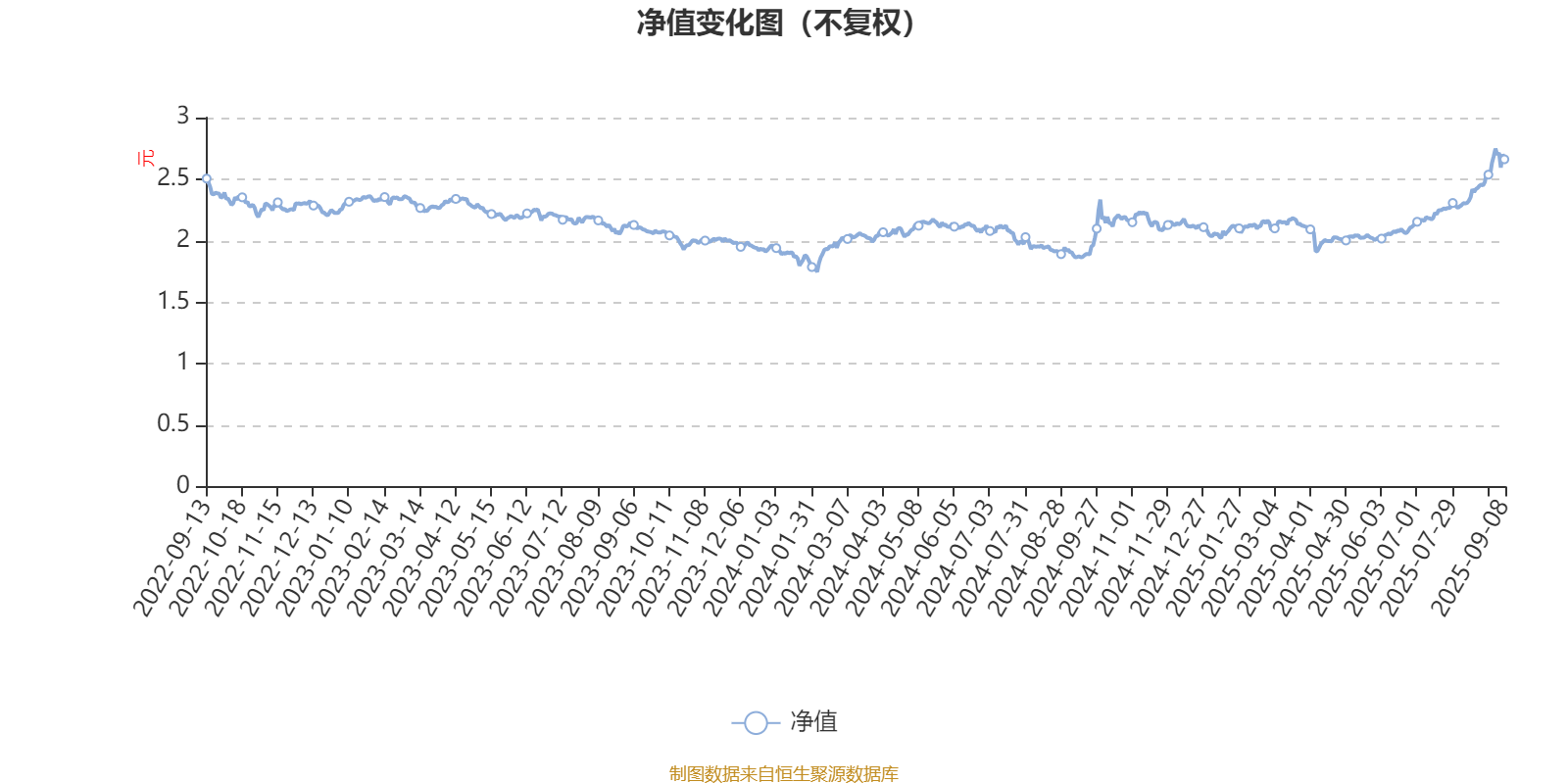 海富通收益增长混合:2025年上半年末股票仓位提升10.76个百分点