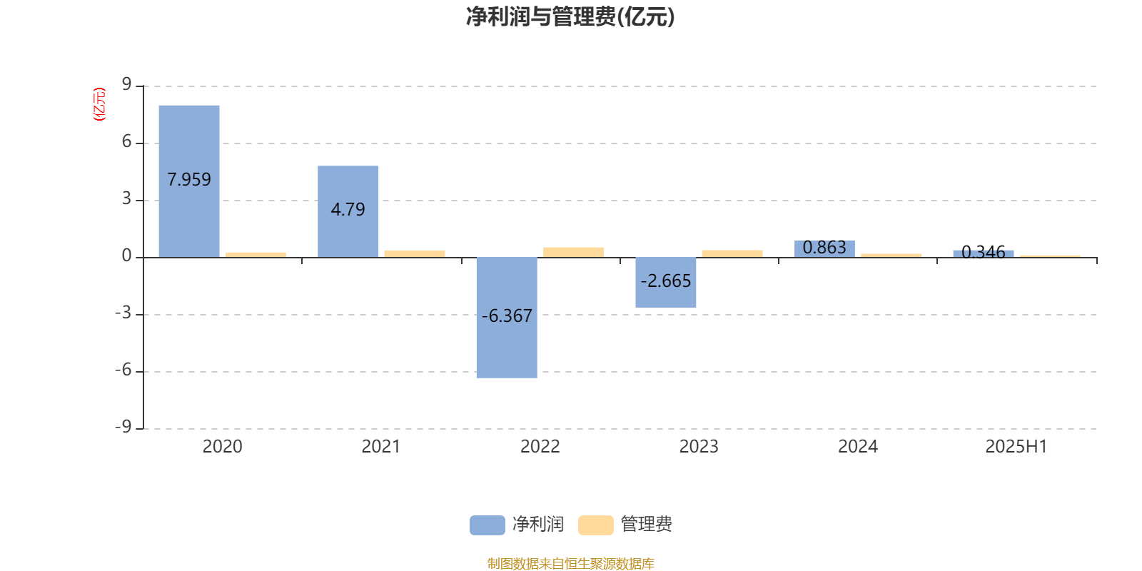 海富通收益增长混合:2025年上半年末股票仓位提升10.76个百分点