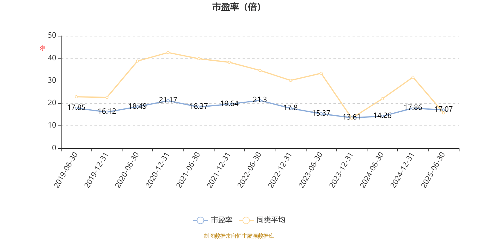 海富通收益增长混合:2025年上半年末股票仓位提升10.76个百分点