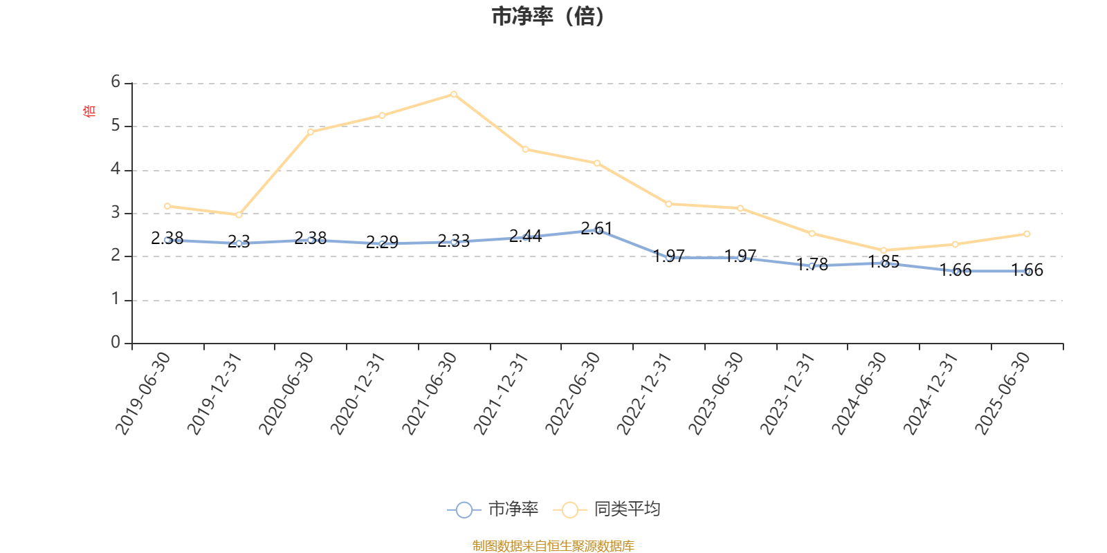 海富通收益增长混合:2025年上半年末股票仓位提升10.76个百分点