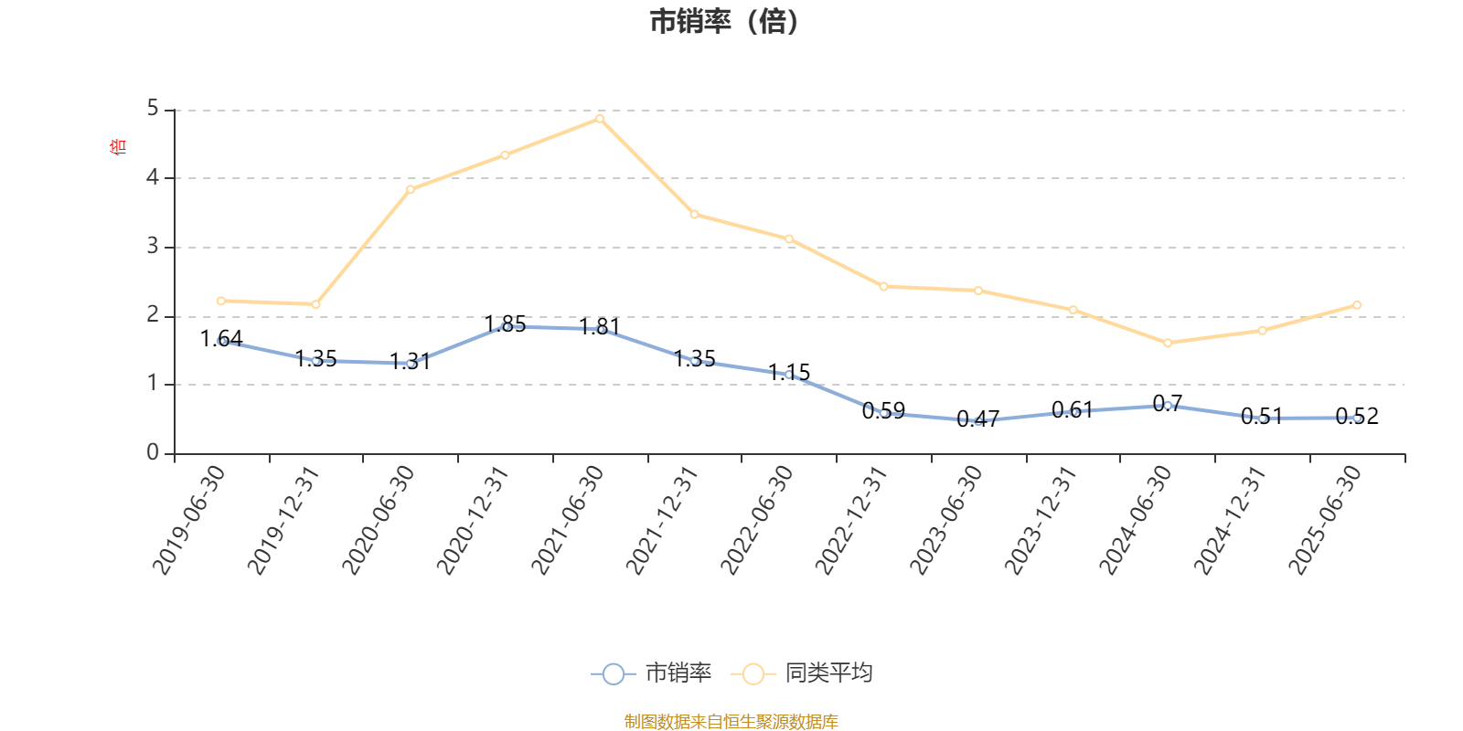 海富通收益增长混合:2025年上半年末股票仓位提升10.76个百分点