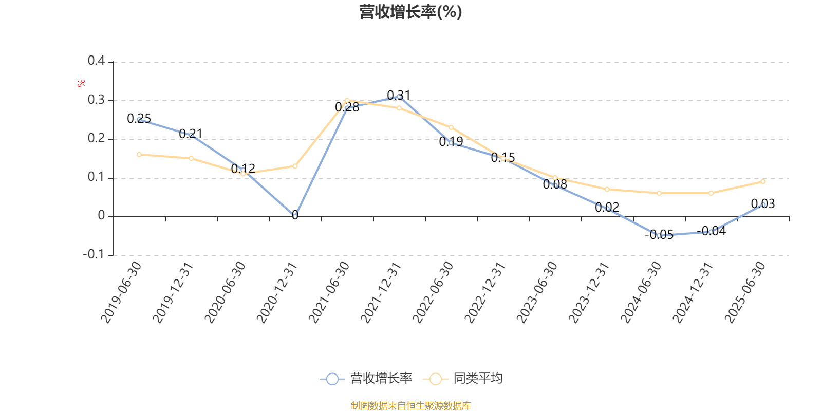 海富通收益增长混合:2025年上半年末股票仓位提升10.76个百分点