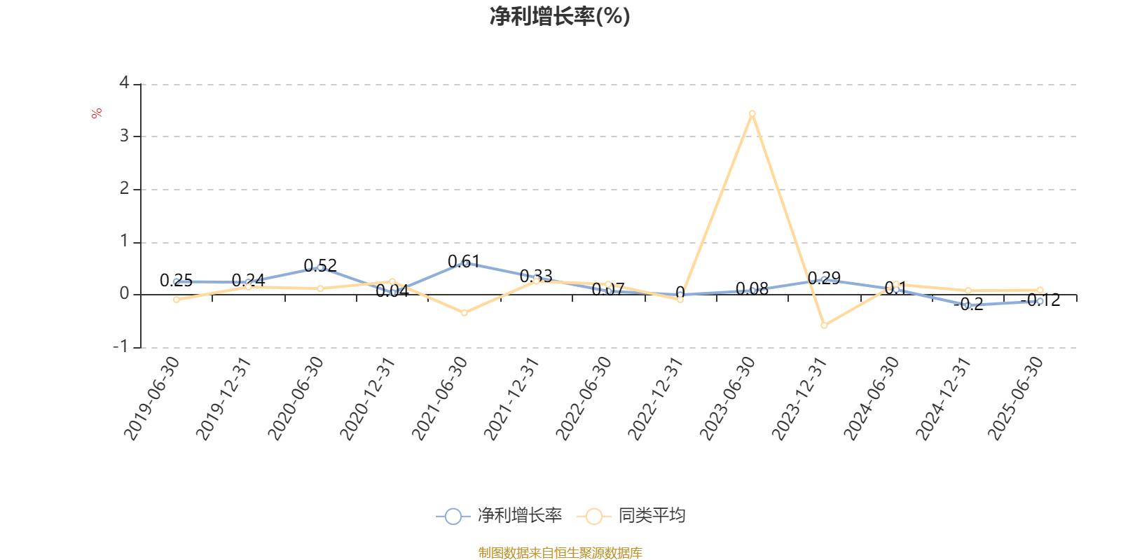 海富通收益增长混合:2025年上半年末股票仓位提升10.76个百分点