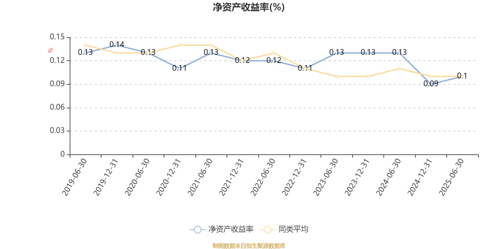 海富通收益增长混合:2025年上半年末股票仓位提升10.76个百分点