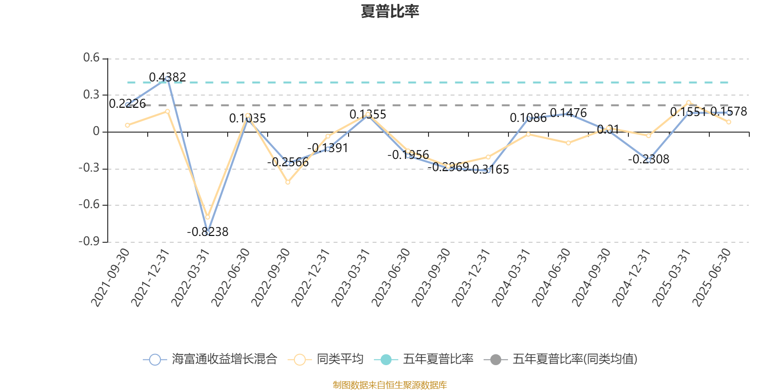 海富通收益增长混合:2025年上半年末股票仓位提升10.76个百分点