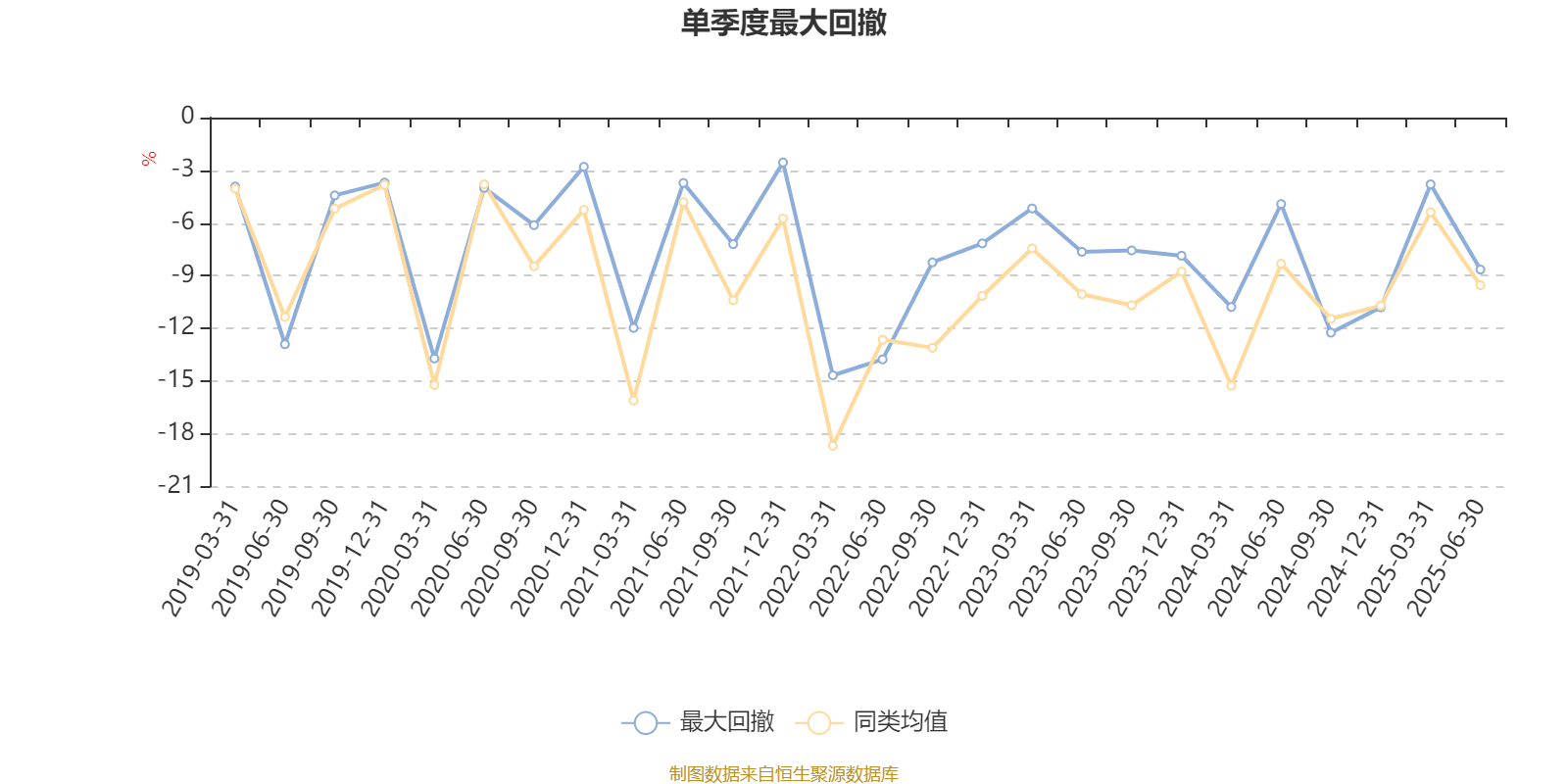 海富通收益增长混合:2025年上半年末股票仓位提升10.76个百分点
