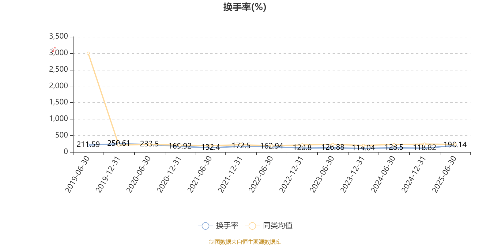海富通收益增长混合:2025年上半年末股票仓位提升10.76个百分点