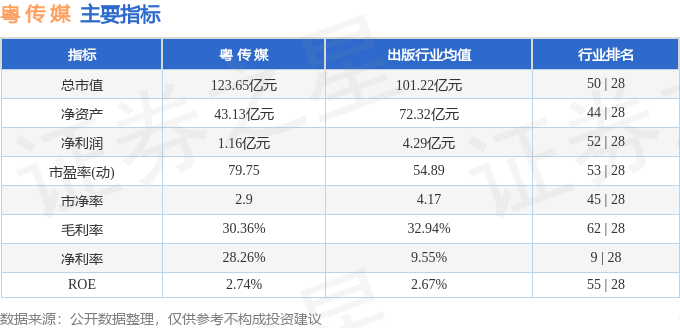 股票行情快报:粤传媒(002181)2月27日主力资金净卖出2611.27万元
