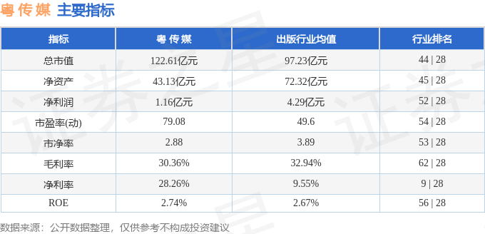 股票行情快报：粤传媒（002181）3月13日主力资金净卖出1170.34万元
