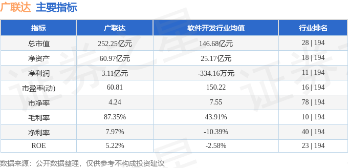 股票行情快报：广联达（002410）1月16日主力资金净卖出2.54亿元