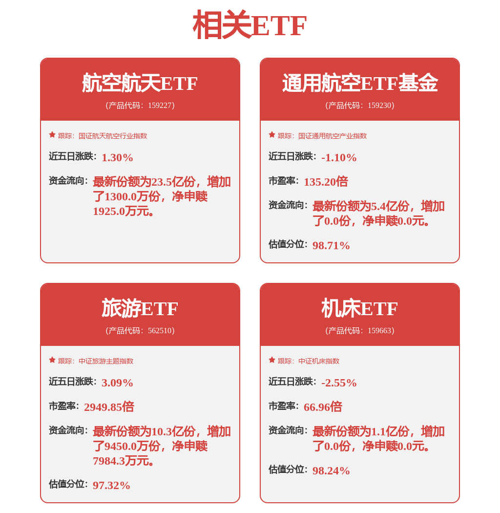 航发动力招标结果：询价结果公示