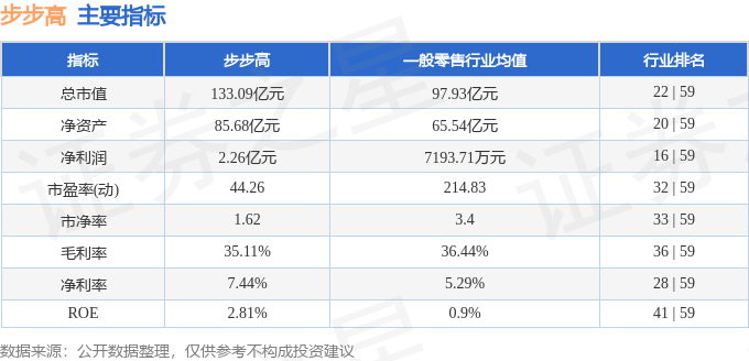 股票行情快报：步步高（002251）2月24日主力资金净买入188.11万元