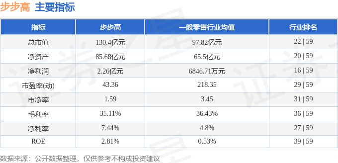 股票行情快报：步步高（002251）2月27日主力资金净卖出2868.58万元