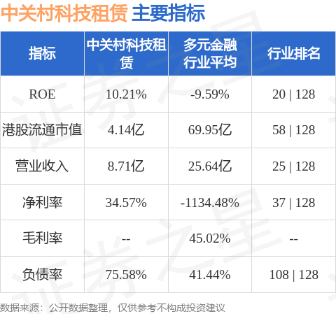 中关村科技租赁(01601.HK)股东将股票存入国泰君安(香港) 存仓市值2139.98万港元