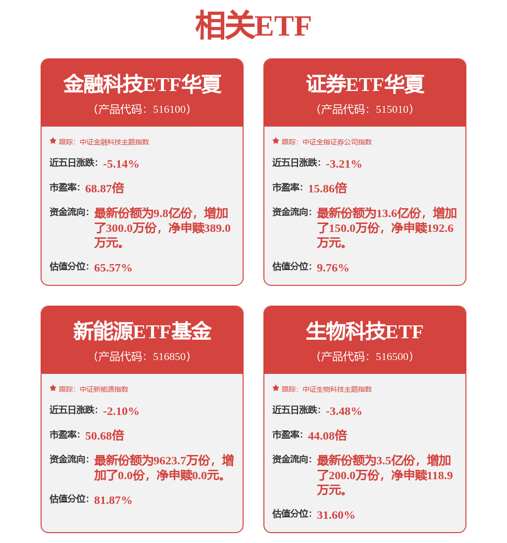 每周股票复盘：国泰海通（601211）拟向国泰君安期货增资35亿元