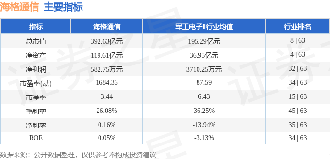 股票行情快报：海格通信（002465）4月27日主力资金净卖出8871.70万元