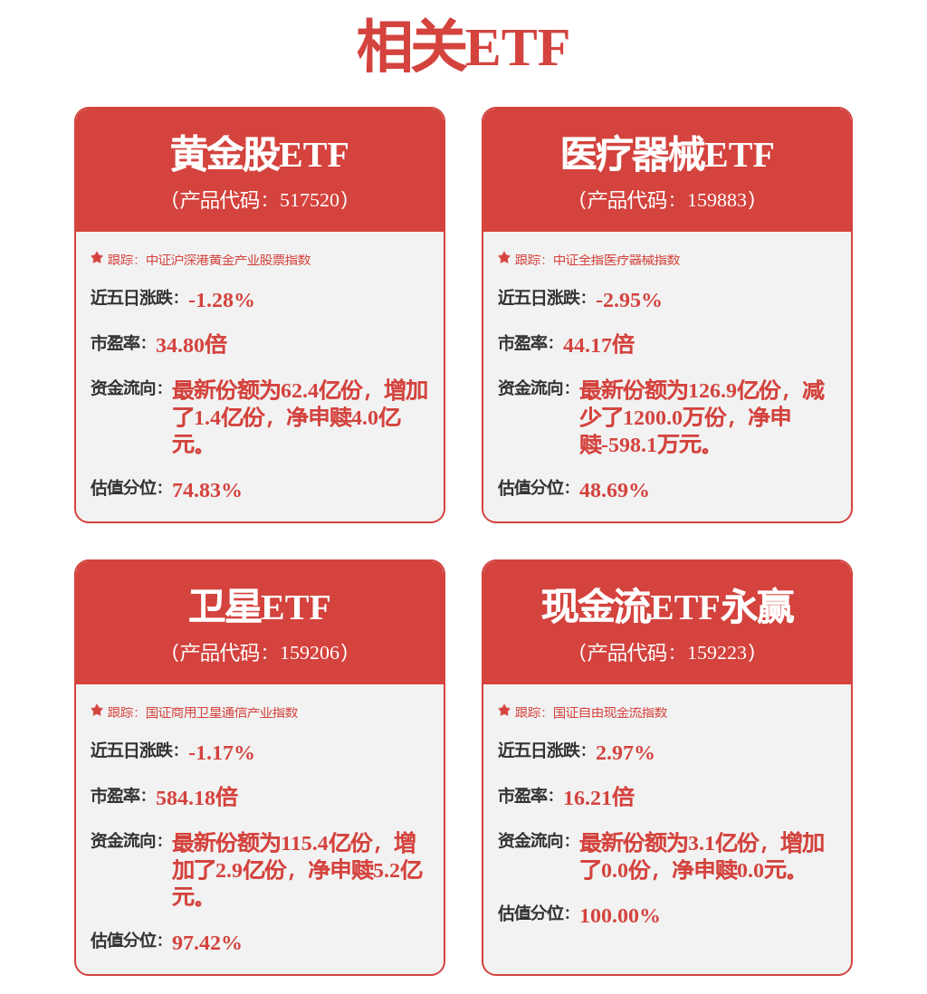 股票行情快报：海格通信（002465）3月4日主力资金净卖出1130.17万元