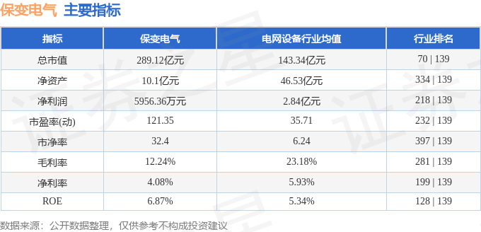 股票行情快报：保变电气（600550）4月17日主力资金净卖出9957.44万元
