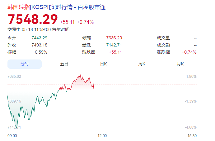 开盘闪崩！韩国股市熔断后，突然V字反转→