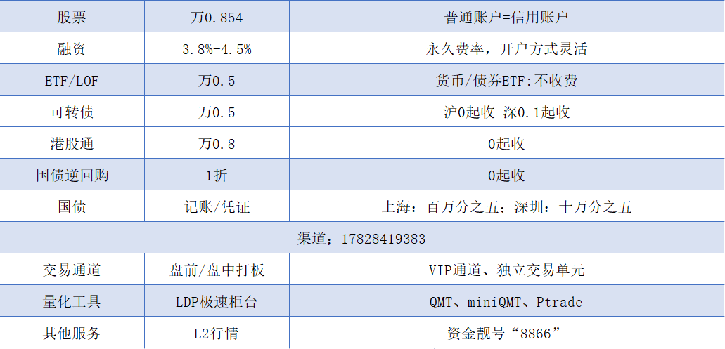 qmt/ptrade量化软件免费开通，量化识别股票底部形态