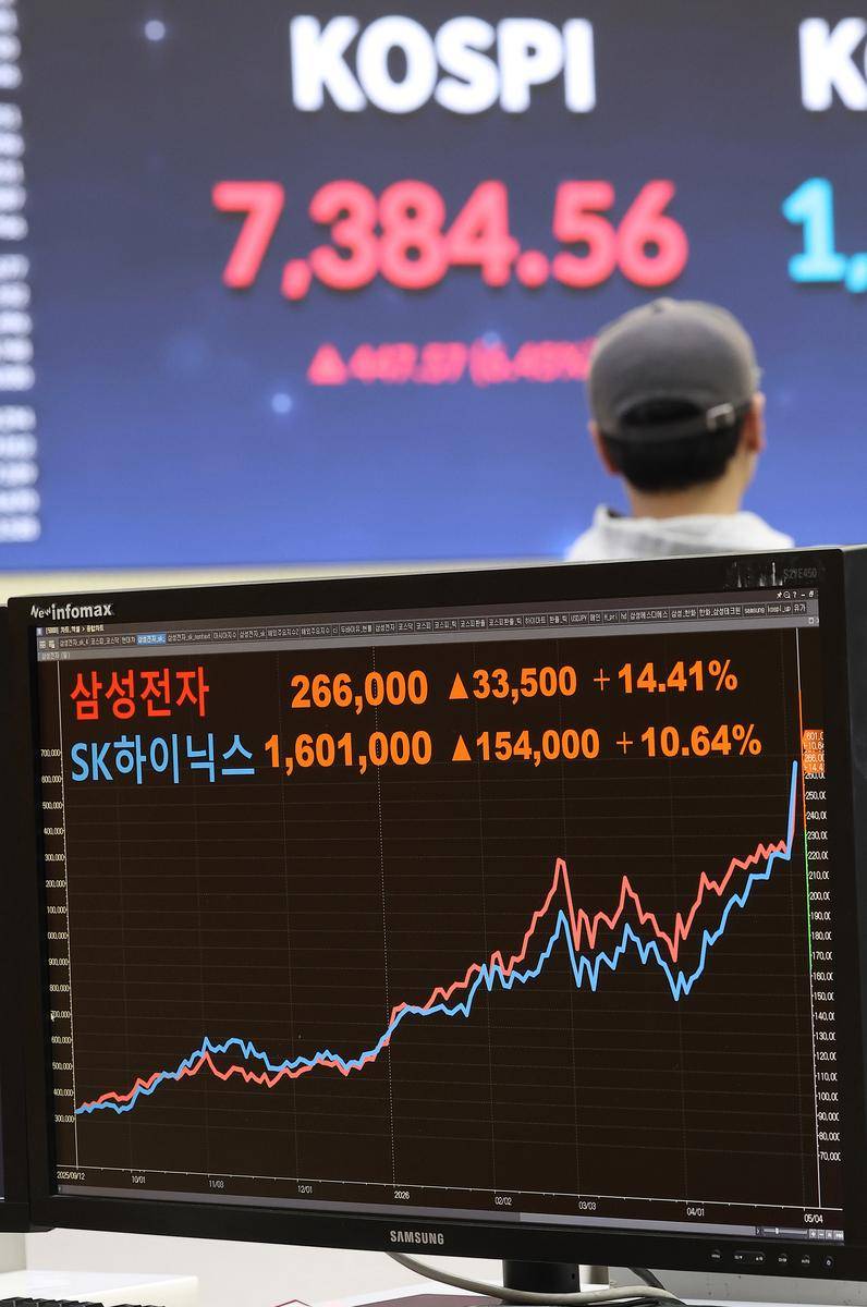 查查配股票杠杆财经报道韩国股市，开盘大跌