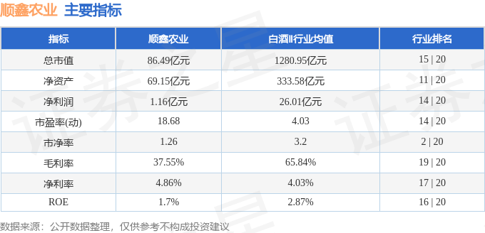 股票行情快报：顺鑫农业（000860）5月20日主力资金净卖出1189.28万元